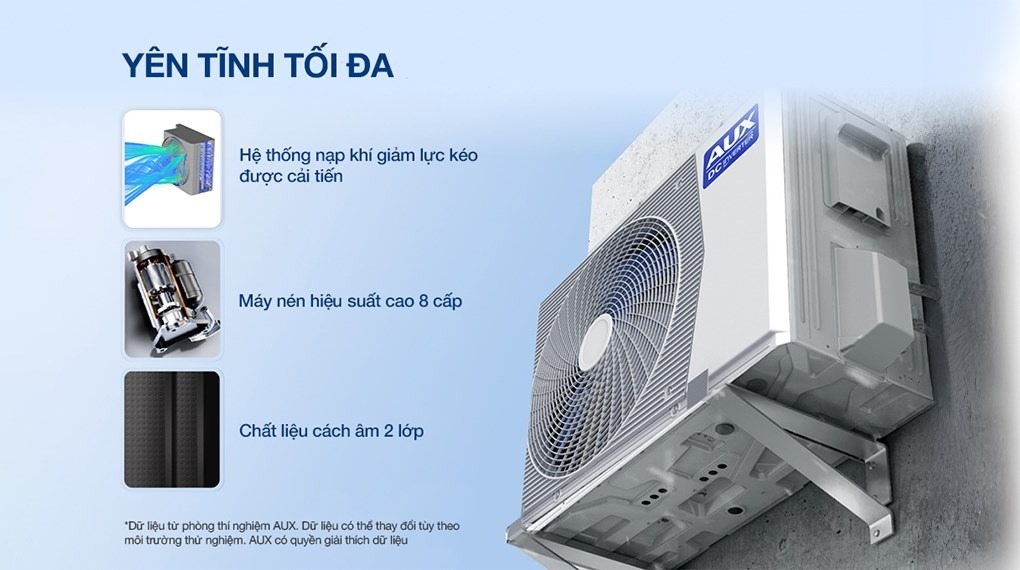 Điều hòa Aux 12000btu AW13CAA4DI-3VN, 1 chiều inverter